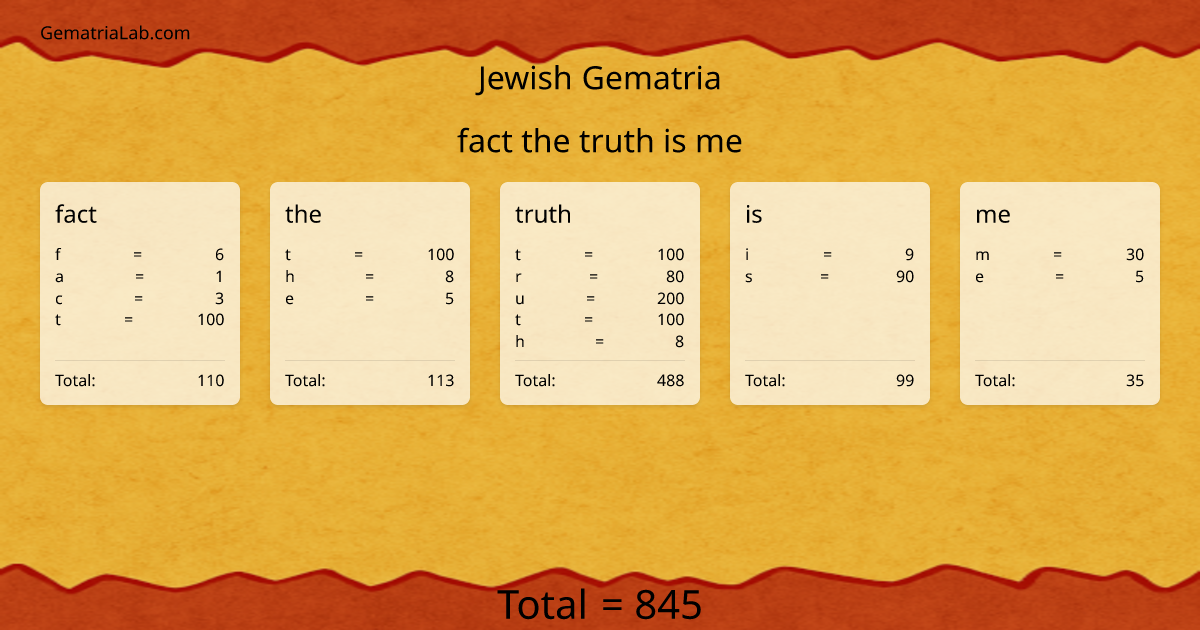 fact the truth is me in jewish Gematria